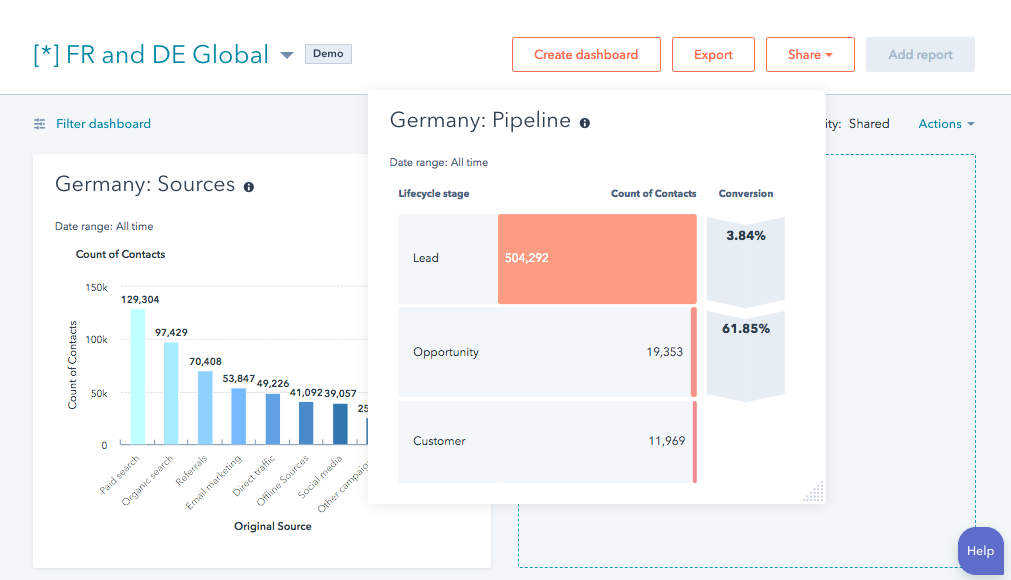 Hubspot